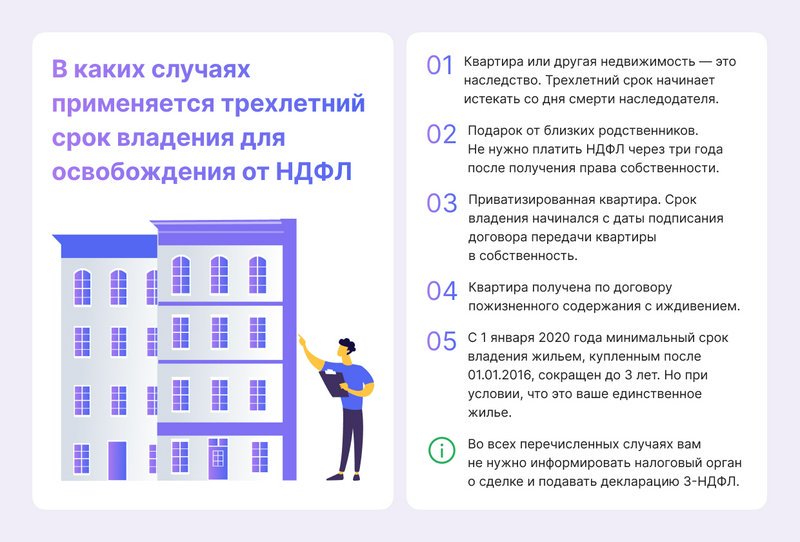 НДФЛ — Подоходный налог | Как не платить НДФЛ за недвижимость | Как считать срок владения жильём