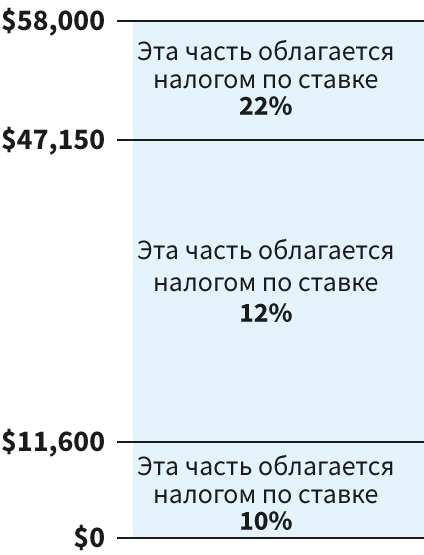 Налог с продажи автомобиля для физических лиц в 2024 году
