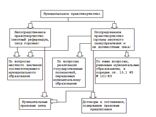 Порядок обжалования муниципальных правовых актов