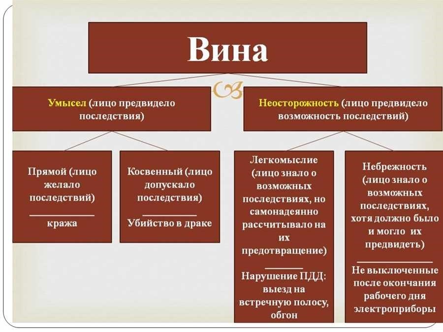 Административный проступок что это такое ответы на вопросы последствия