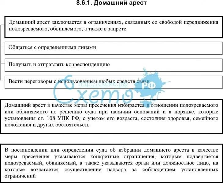 Домашний арест основная информация и мера пресечения