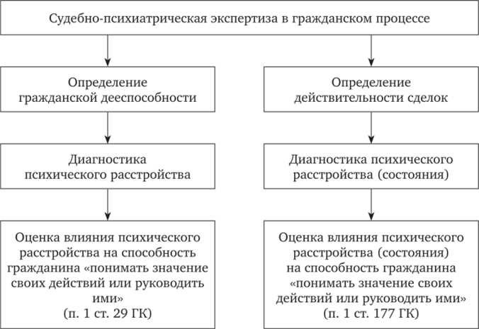 Экспертиза в гражданском процессе услуги специалисты сроки и стоимость