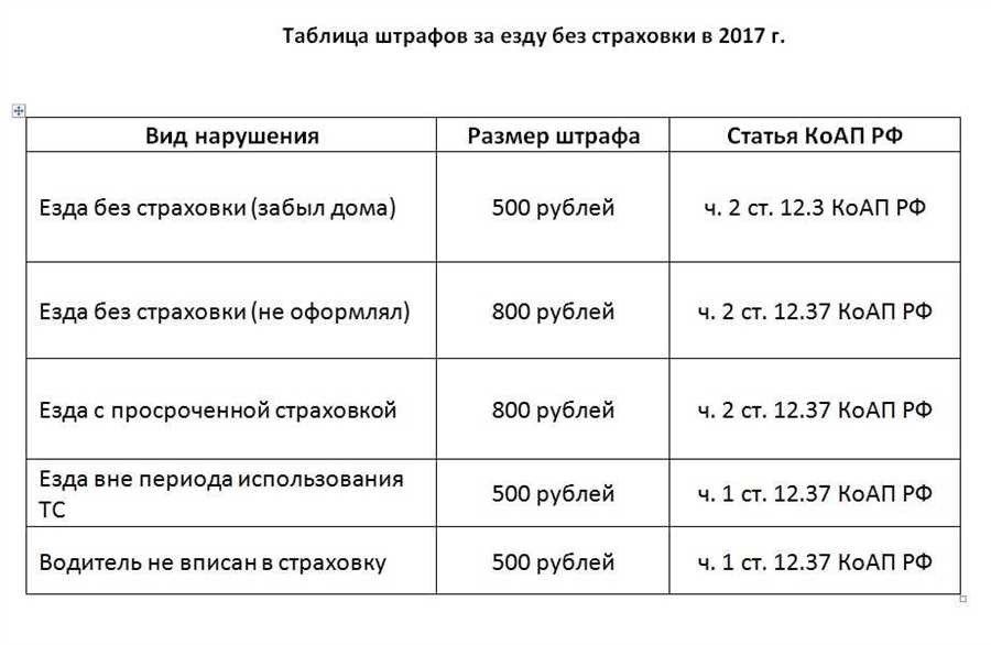 Езда на машине без страховки правовые и финансовые последствия