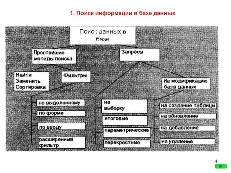 Федеральный розыск базы данных надежное решение для поиска информации