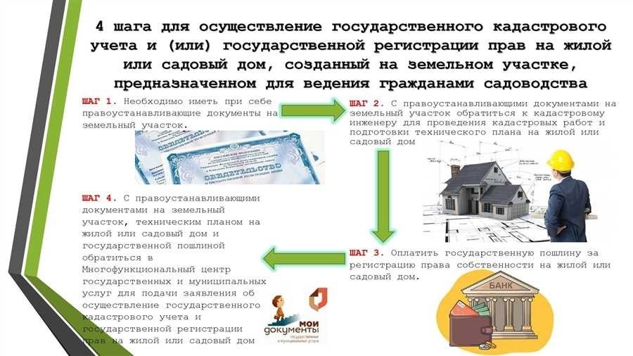 Государственный кадастр недвижимости регистрация и оформление прав на недвижимость