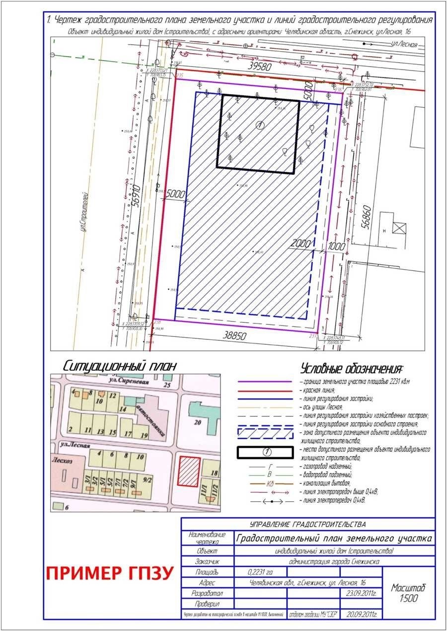 Градостроительный план земельного участка оптимизированный и профессиональный