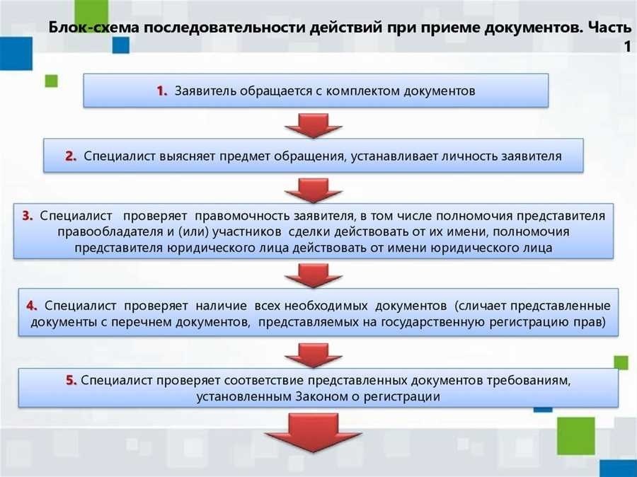 Как оформить форму собственности ооо все необходимые документы и процедура регистрации