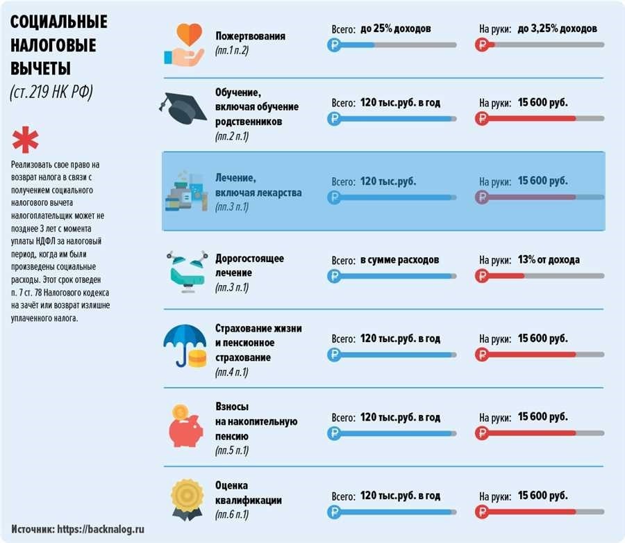 Как получить налоговый вычет на ребенка условия и процедура