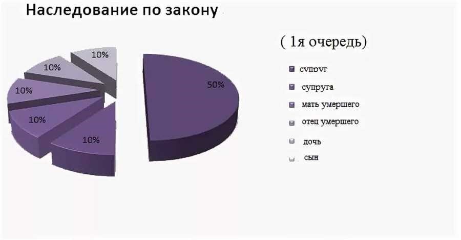 Как правильно разделить наследство между детьми рекомендации и советы