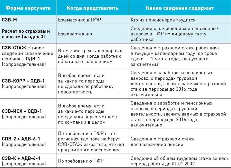 Как рассчитать непрерывный стаж работы полезные советы и рекомендации