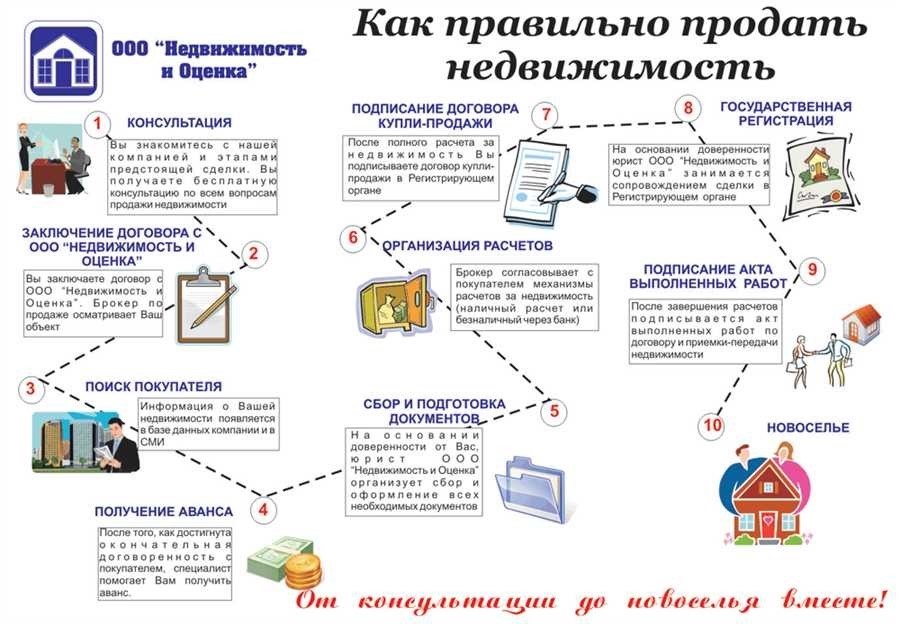 Комиссия при аренде квартиры что это и как работает