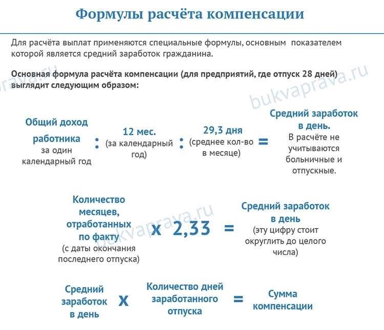 Компенсация за неотгуленный отпуск основные моменты и требования