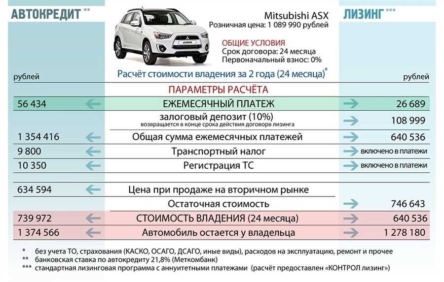 Лизинг для физических лиц без первоначального взноса удобная и выгодная альтернатива покупке