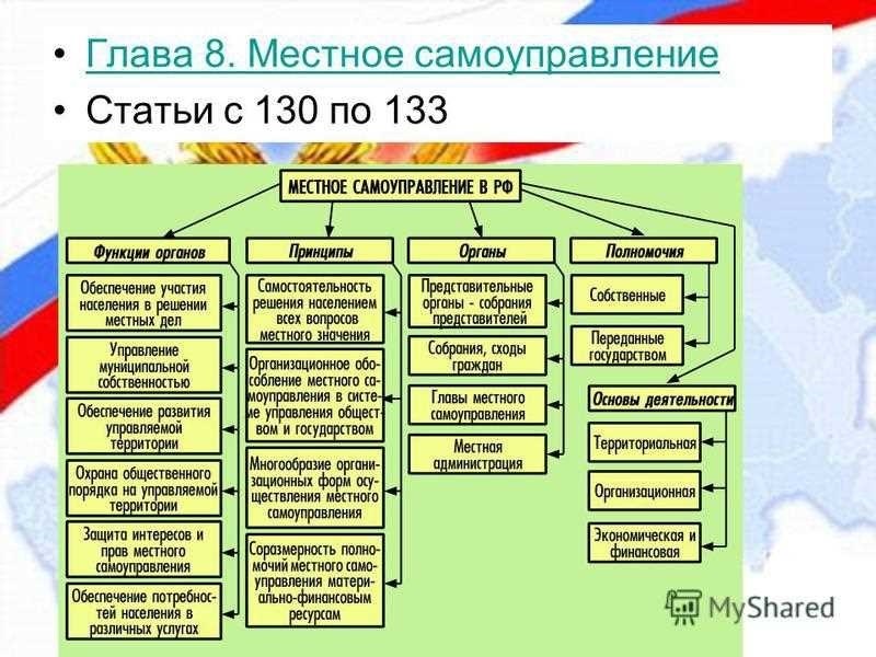 Местное самоуправление в россии особенности структура и проблемы