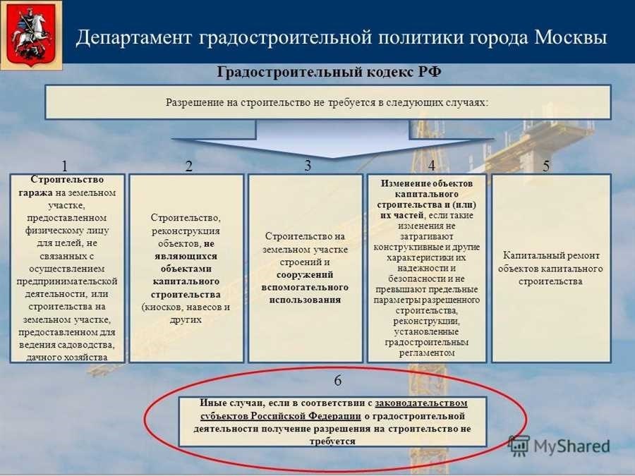 Не требуется разрешение на строительство согласно градостроительному кодексу