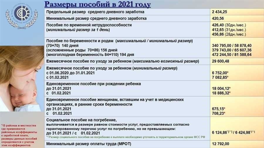 Отпуск при рождении ребенка для отца условия сроки выплаты - все что нужно знать