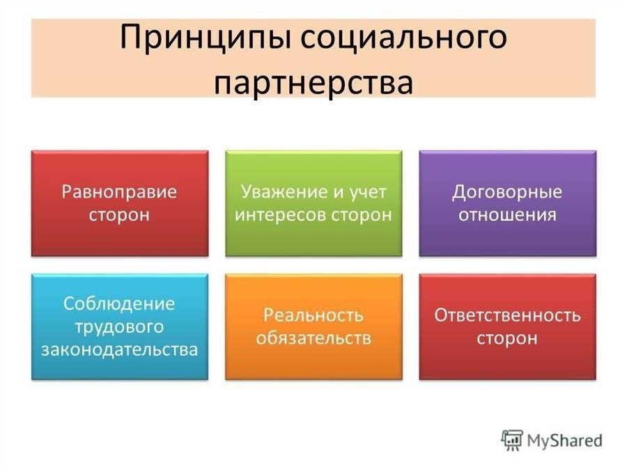 Ответственность сторон социального партнерства зачем она важна и что она предполагает