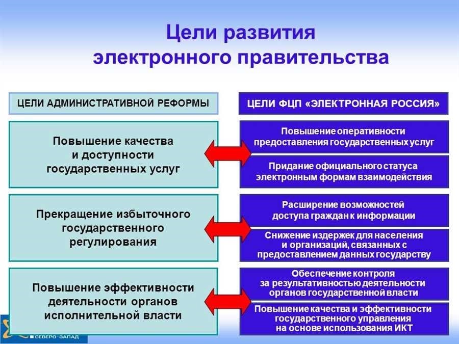 Плагин электронного правительства удобство и эффективность для государственных организаций