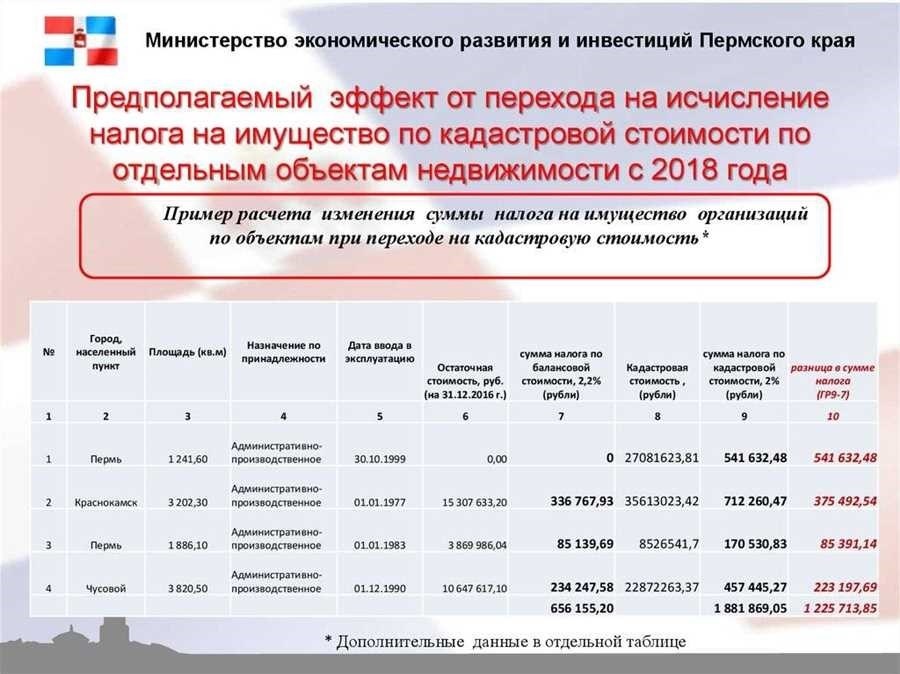 Подробности налога на имущество по кадастровой стоимости правила и расчеты