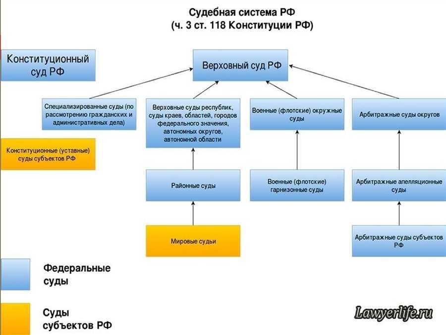 Подсудность мирового судьи по гражданским делам важная информация и правовая помощь