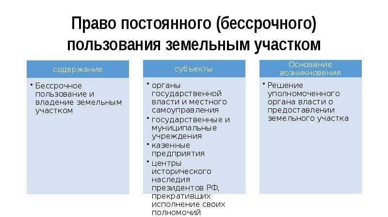 Право бессрочного бессрочного пользования все что нужно знать