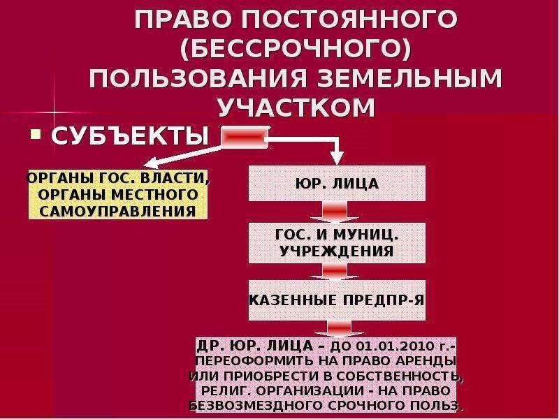 Право бессрочного пользования земельным участком все что вам нужно знать