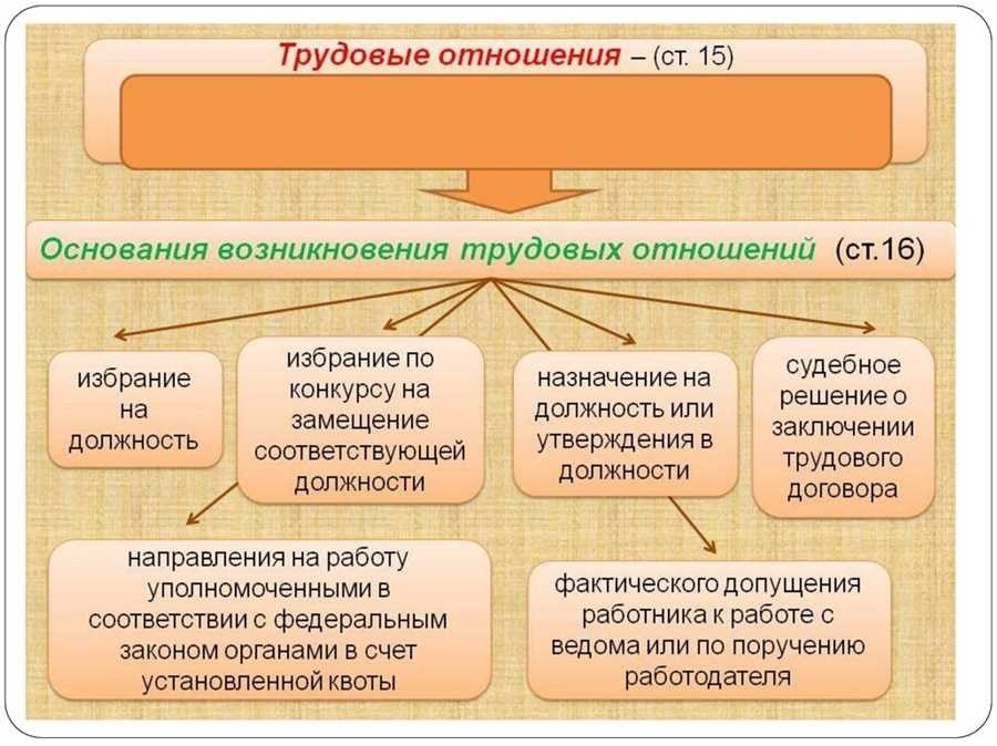 Примеры трудовых правоотношений все что вам нужно знать