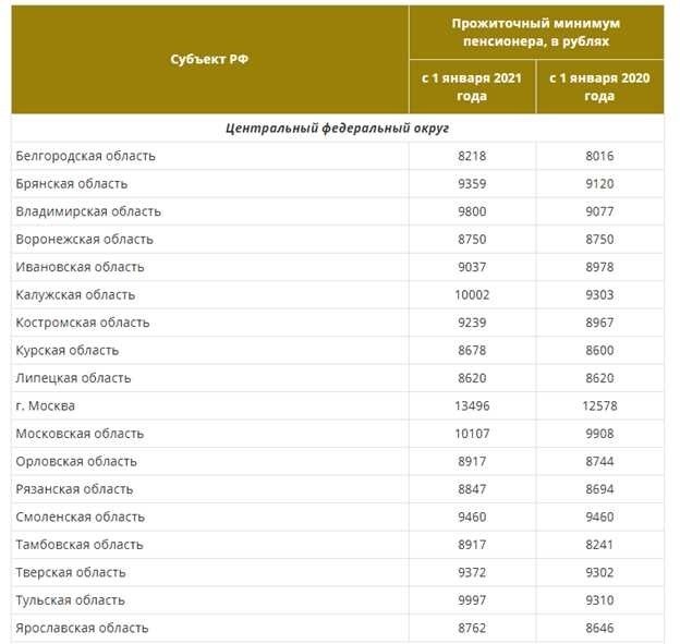 Прожиточный минимум в карелии уровень расчет и актуальные данные