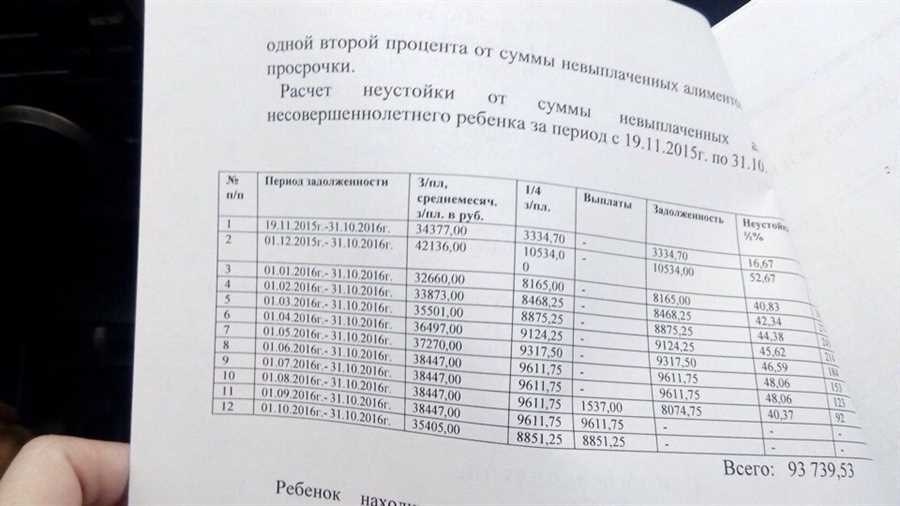 Расчет задолженности по алиментам быстро и точно с помощью онлайн-калькулятора