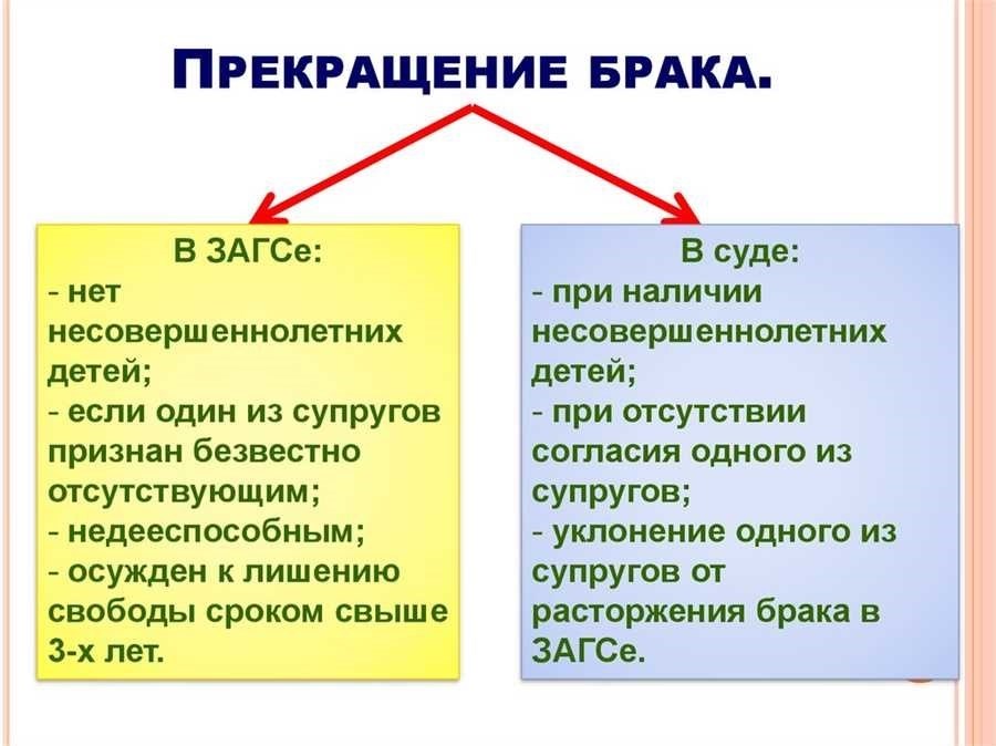 Расторжение брака через загс все тонкости и шаги процедуры