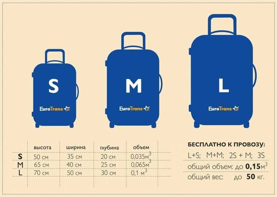 Размер ручной клади подробные рекомендации и правила для вашего багажа