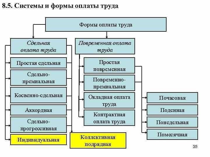 Сдельная заработная плата преимущества возможности и условия