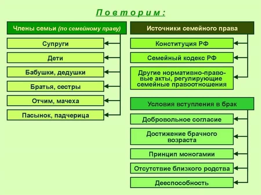 Seo title основные аспекты которые регулирует семейное право в россии