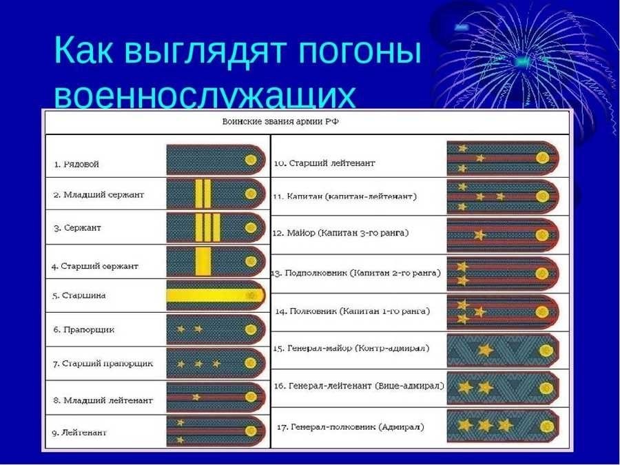 Сколько звезд имеет майор определение и ранг военного звания