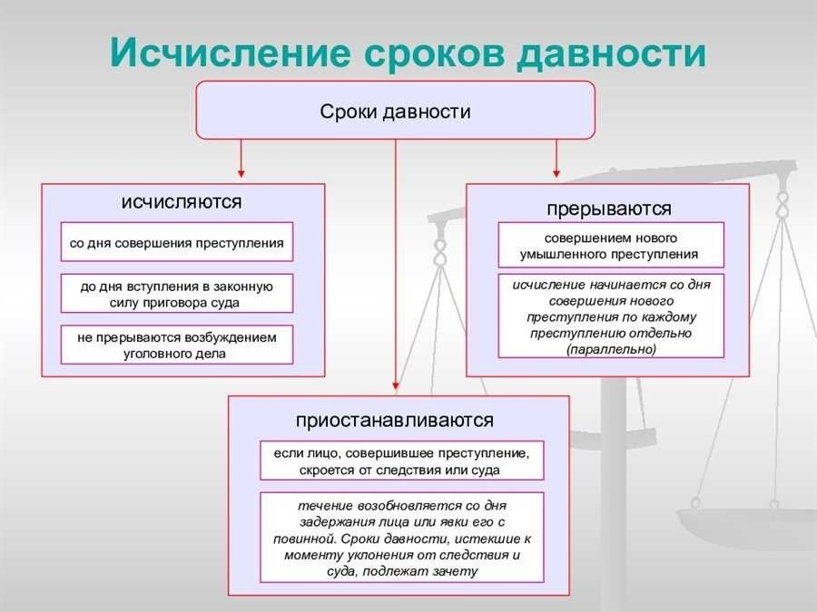 Срок исковой давности по уголовным делам все что вам необходимо знать