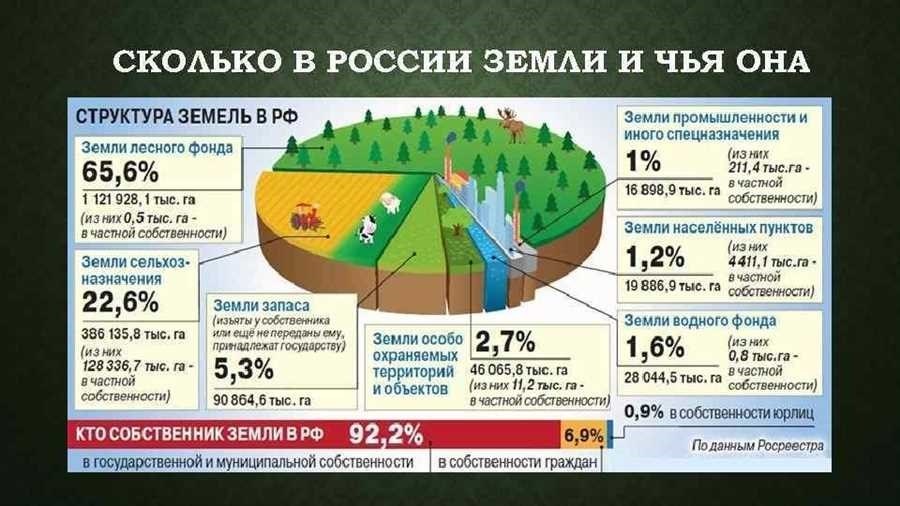 Статья стоимость пая земли сельхозназначения актуальные цены и факторы влияния