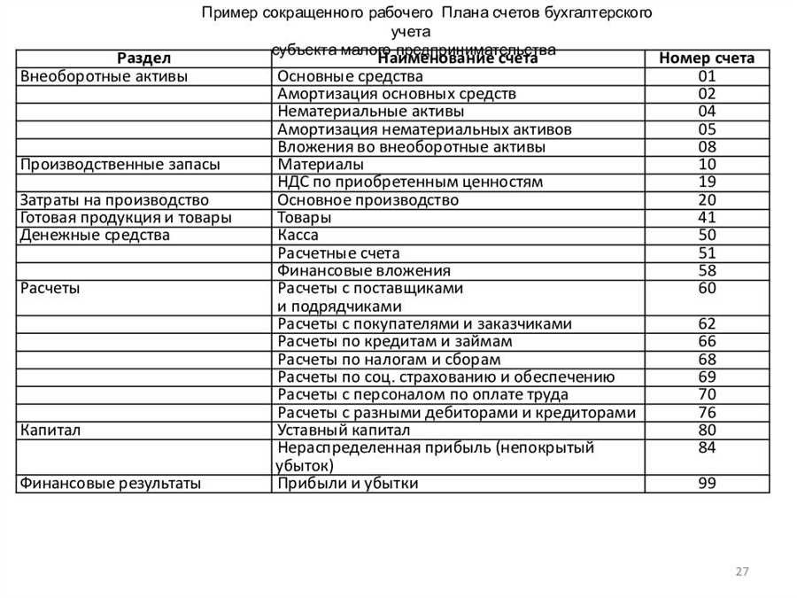 Таблица счетов для бухгалтерского учета актуальные данные и рекомендации