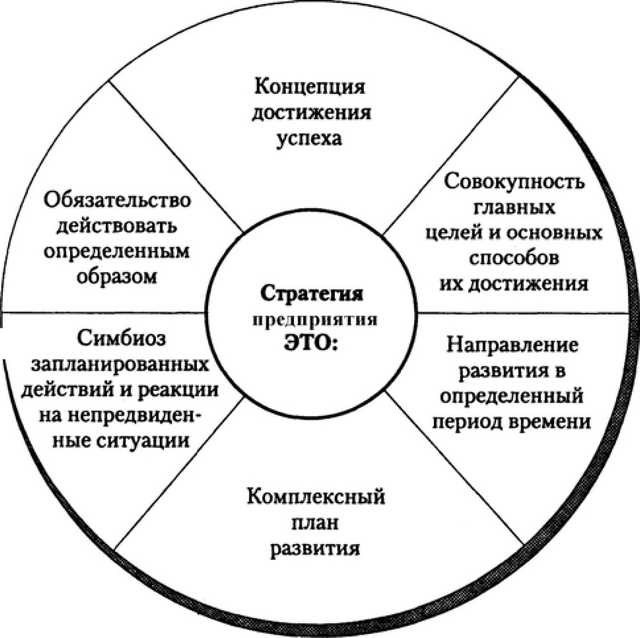 Управление коммерческой недвижимостью эффективные стратегии и методы