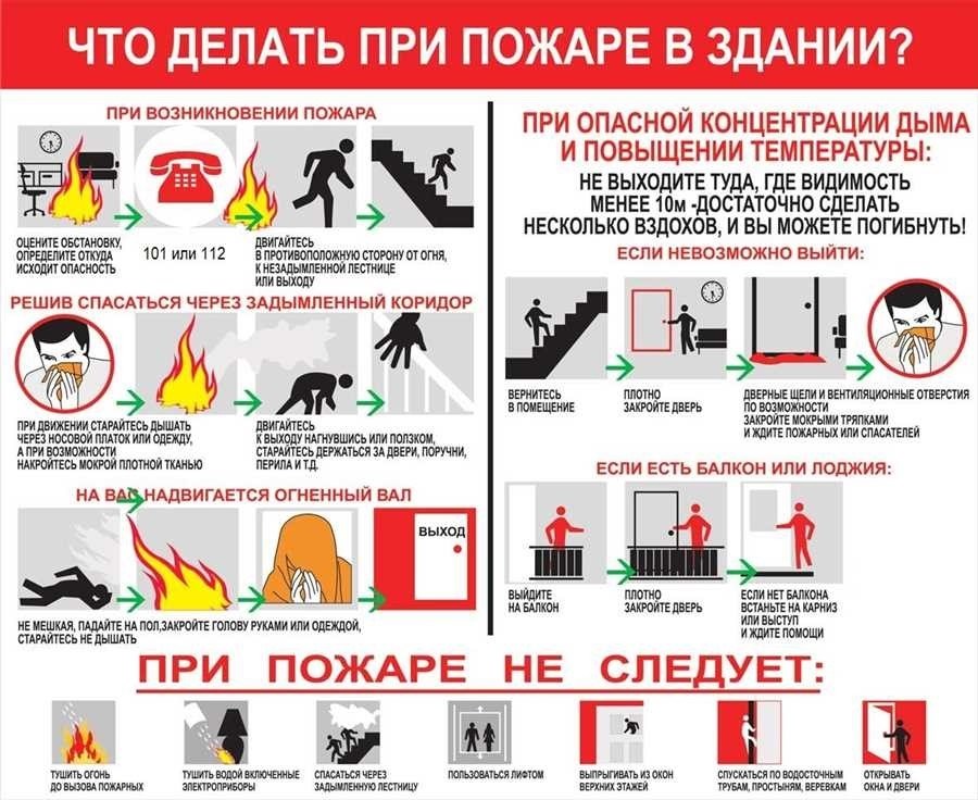 Важность пожарной безопасности как обеспечить безопасность от пожаров