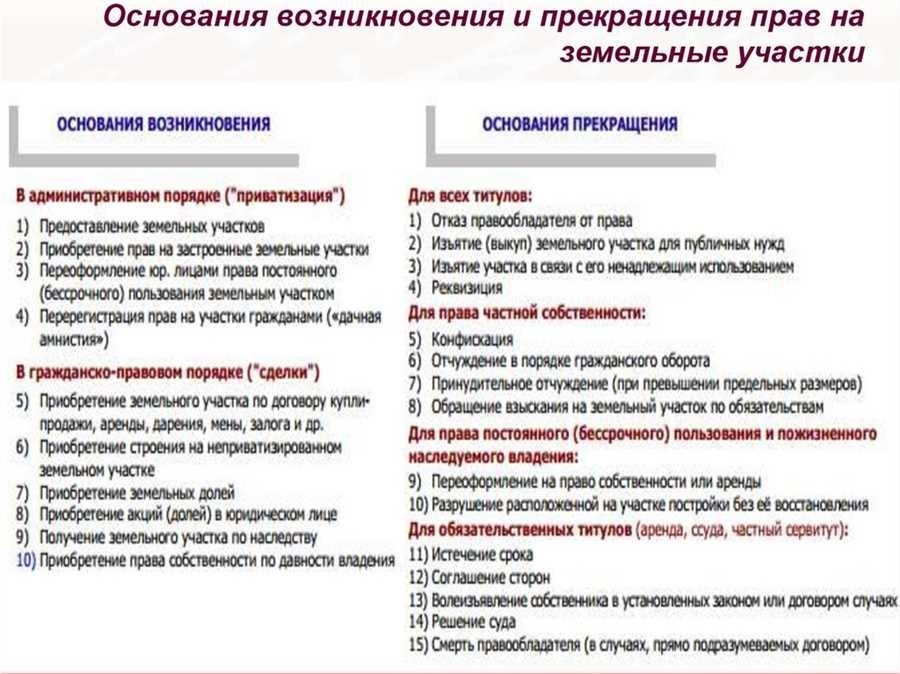Виды прав на землю в россии юридическая информация и рекомендации