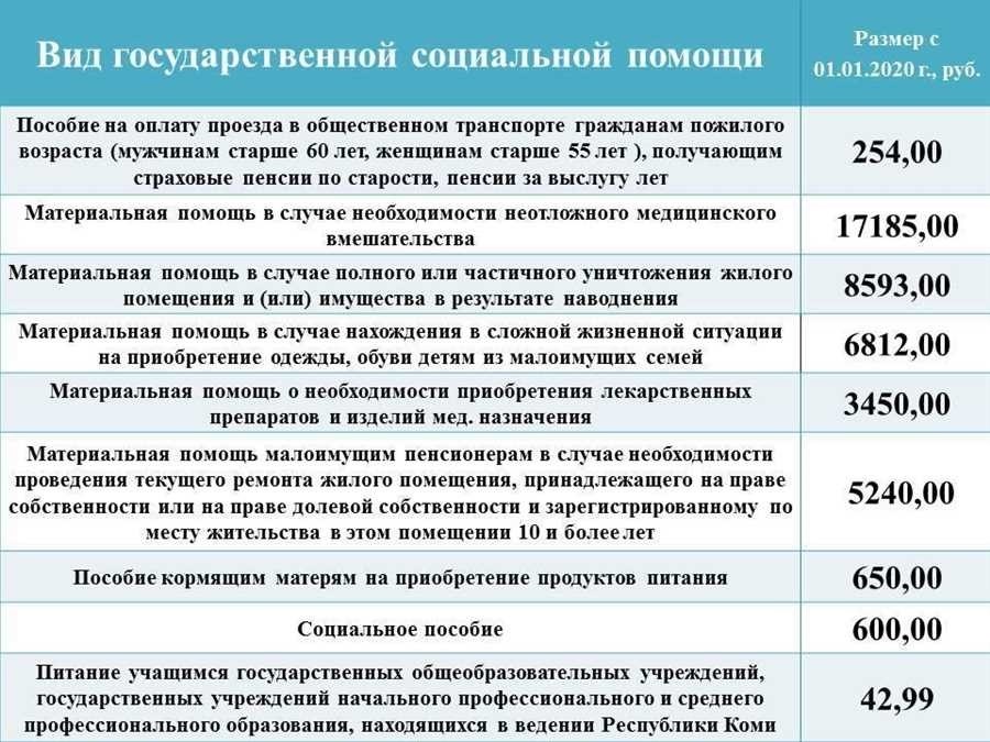 Выплаты на третьего ребенка размеры условия получения сроки