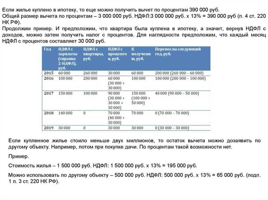 Возврат подоходного налога с процентов по ипотеке как получить выгоду