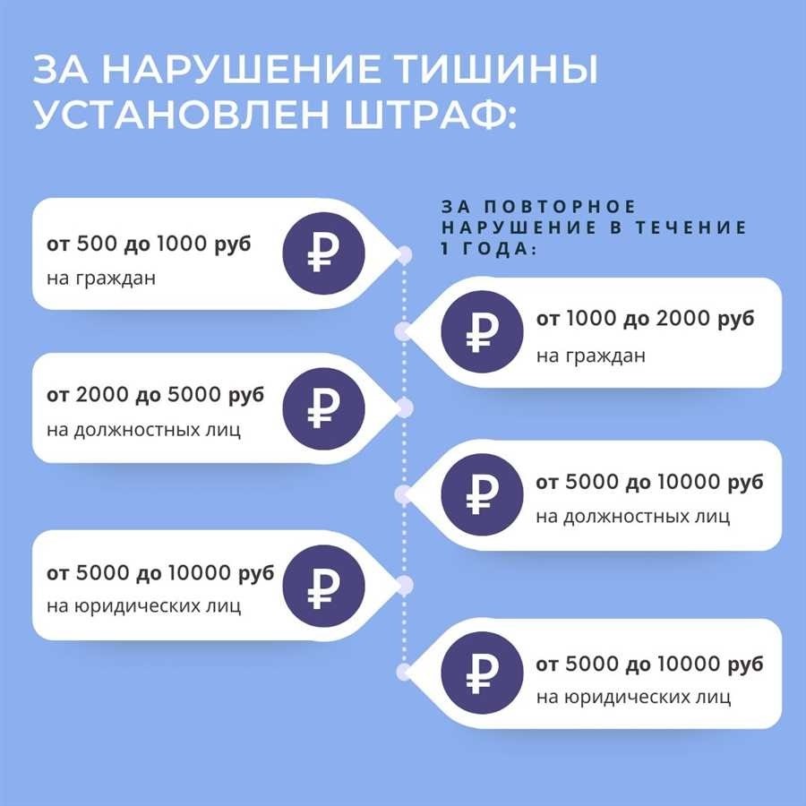 Закон о тишине в красноярске важные положения и ответы на часто задаваемые вопросы