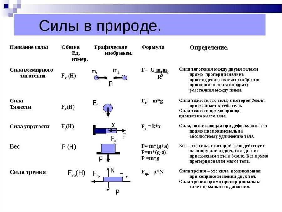 Закон обратной силы что это такое и как он работает в физике