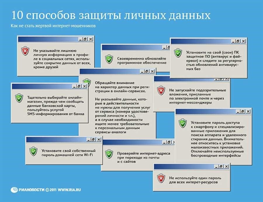 Защита персональных данных работника советы и практические рекомендации