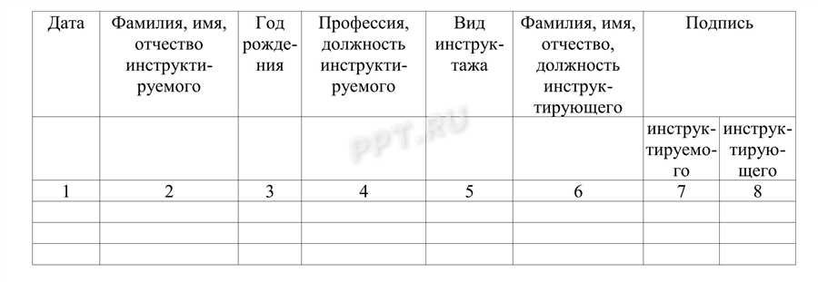 Журнал инструктажа по пожарной безопасности всё что вам нужно знать